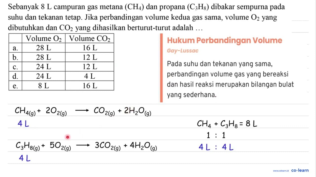 Sebanyak 8 L campuran gas metana (CH4) dan propana (C3H8)