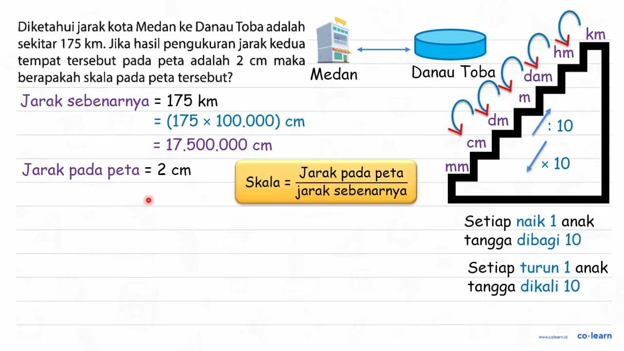 Diketahui jarak kota Medan ke Danau Toba adalah sekitar 175