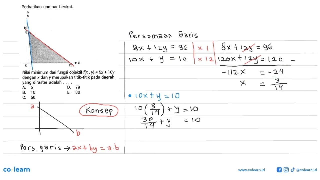 Perhatikan gambar berikut. Nilai minimum dari fungsi