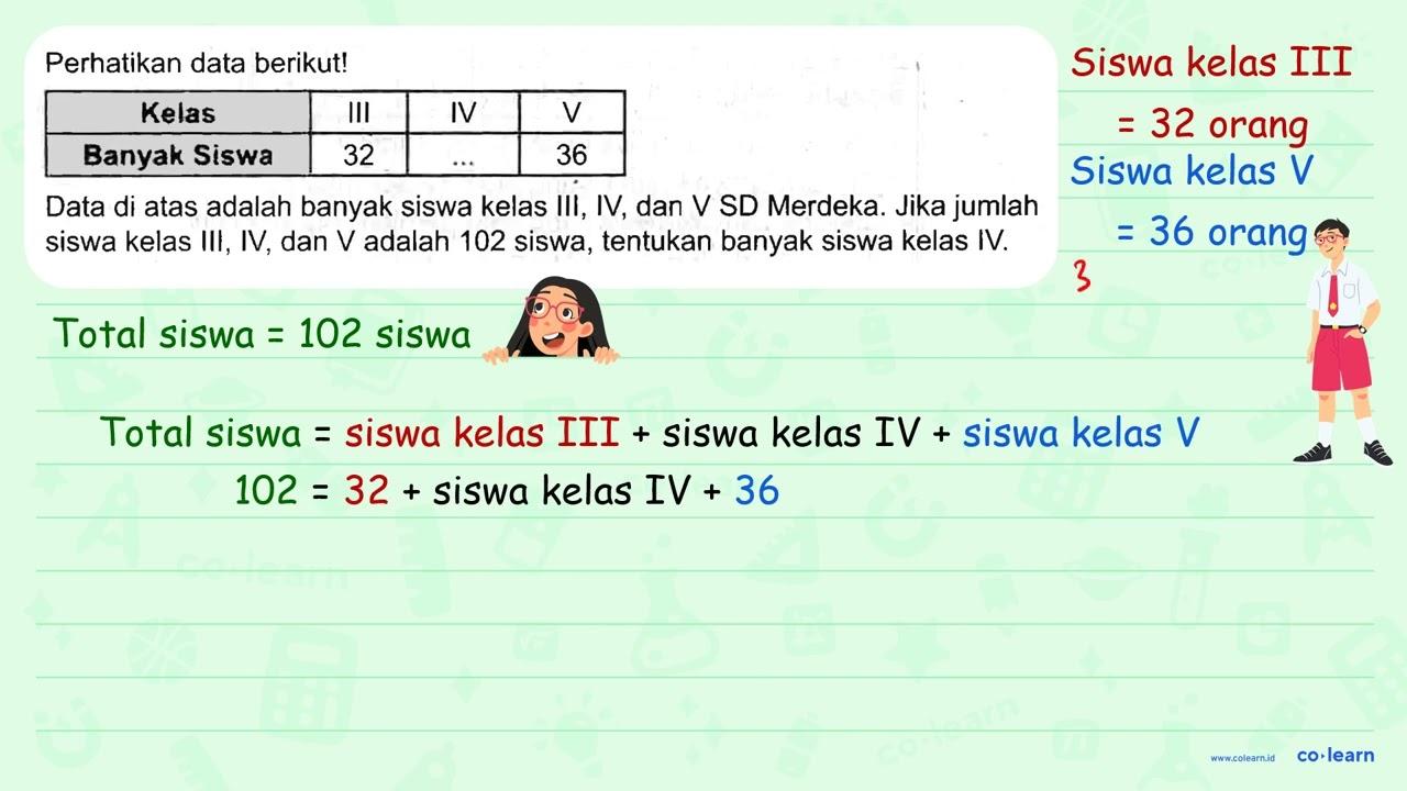 Perhatikan data berikut! Kelas III IV V Banyak Siswa 32 ...