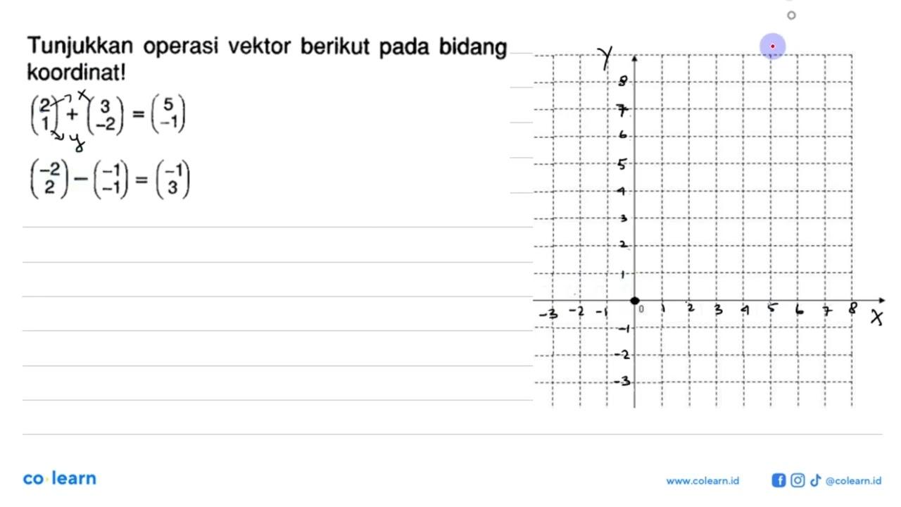 Tunjukkan operasi vektor berikut pada bidang koordinat!(2