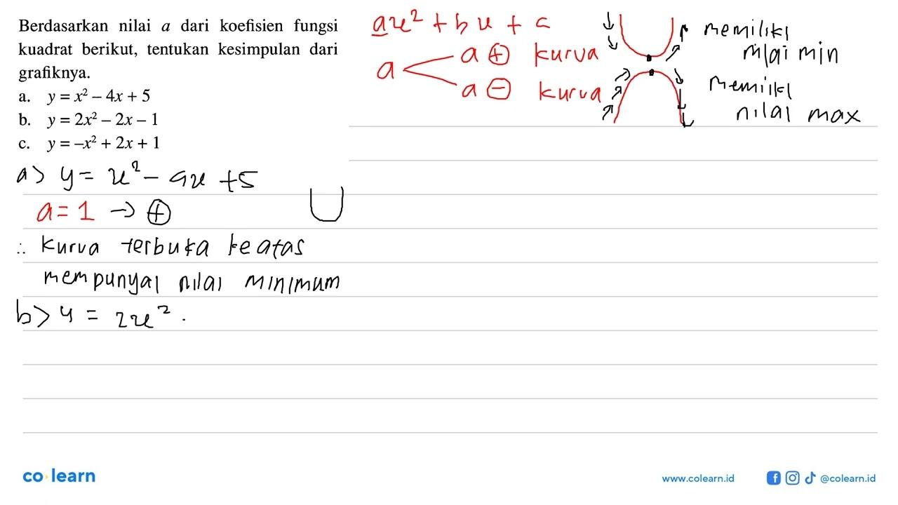Berdasarkan nilai a dari koefisien fungsi kuadrat berikut,
