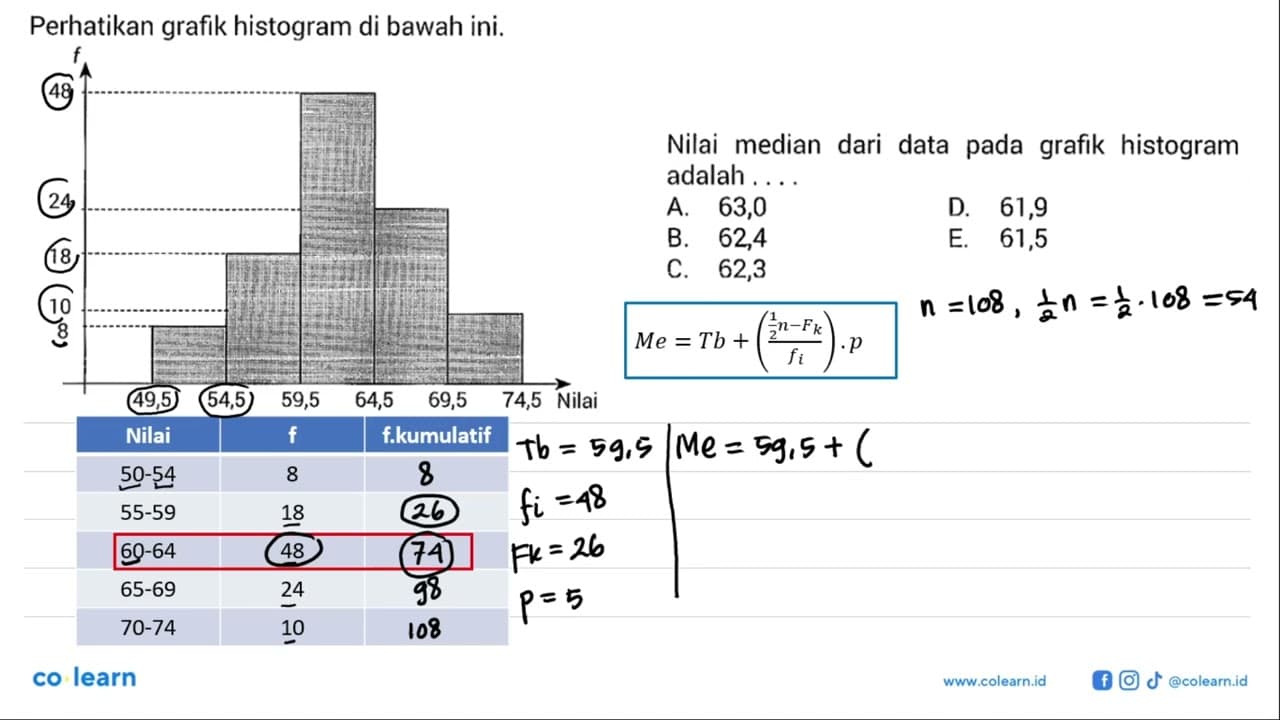 Perhatikan grafik histogram di bawah ini. Nilai median dari