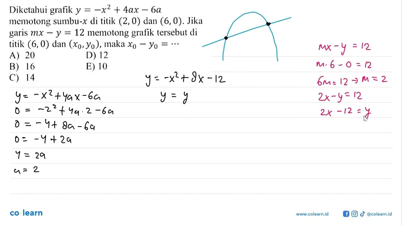 Diketahui grafik y=-x^2+4ax-6a memotong sumbu-x di titik