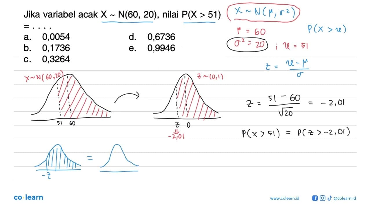 Jika variabel acak X ~ N(60,20), nilai P(X>51) =...