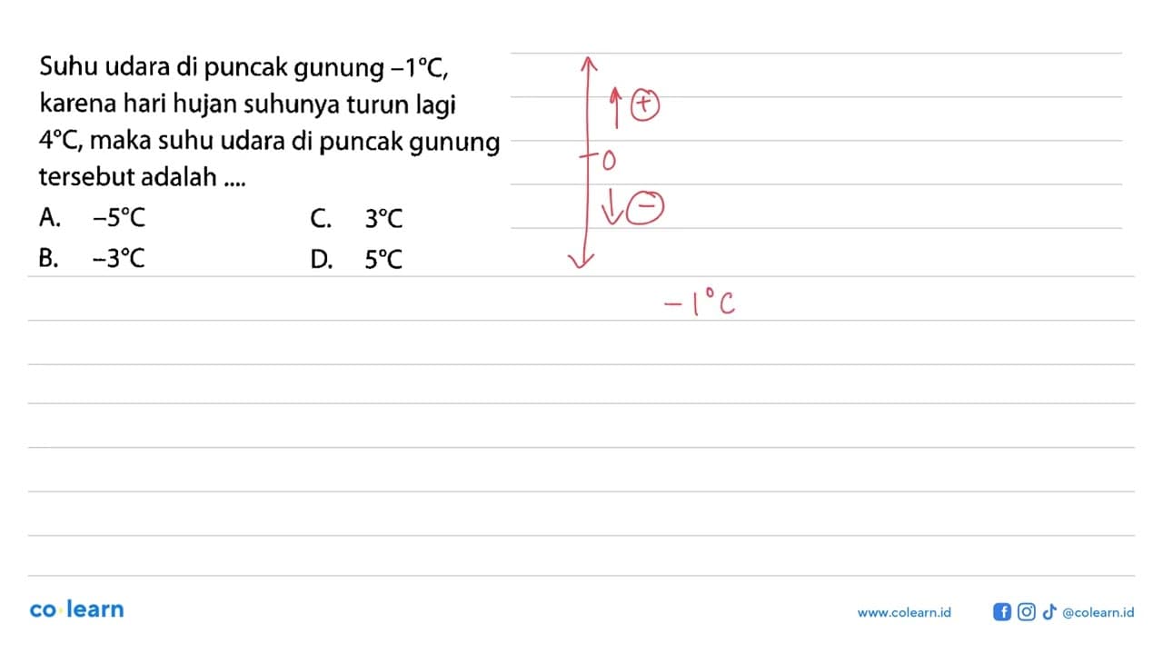 Suhu udara di puncak gunung -1 C, karena hari hujan suhunya