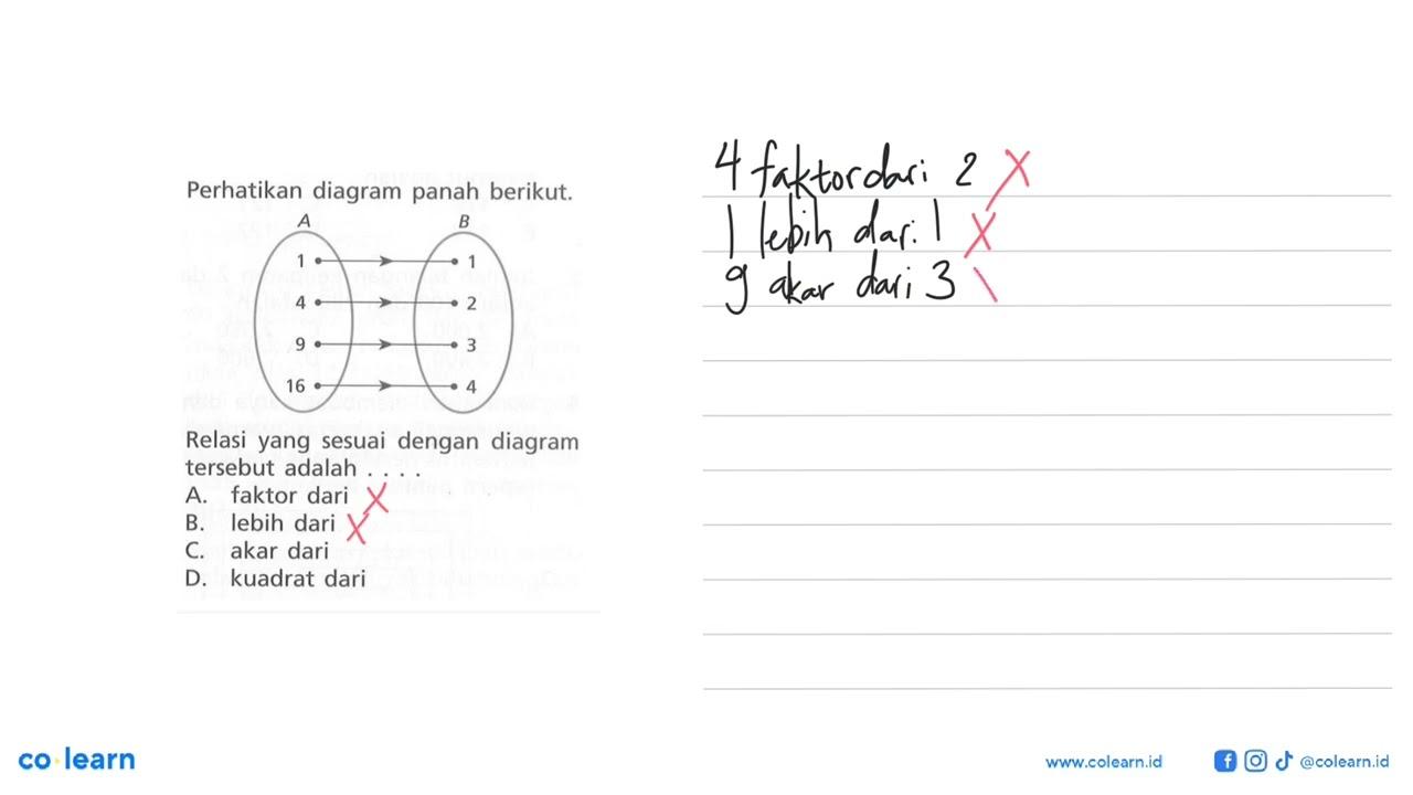 Perhatikan diagram panah berikut: Relasi yang sesuai dengan