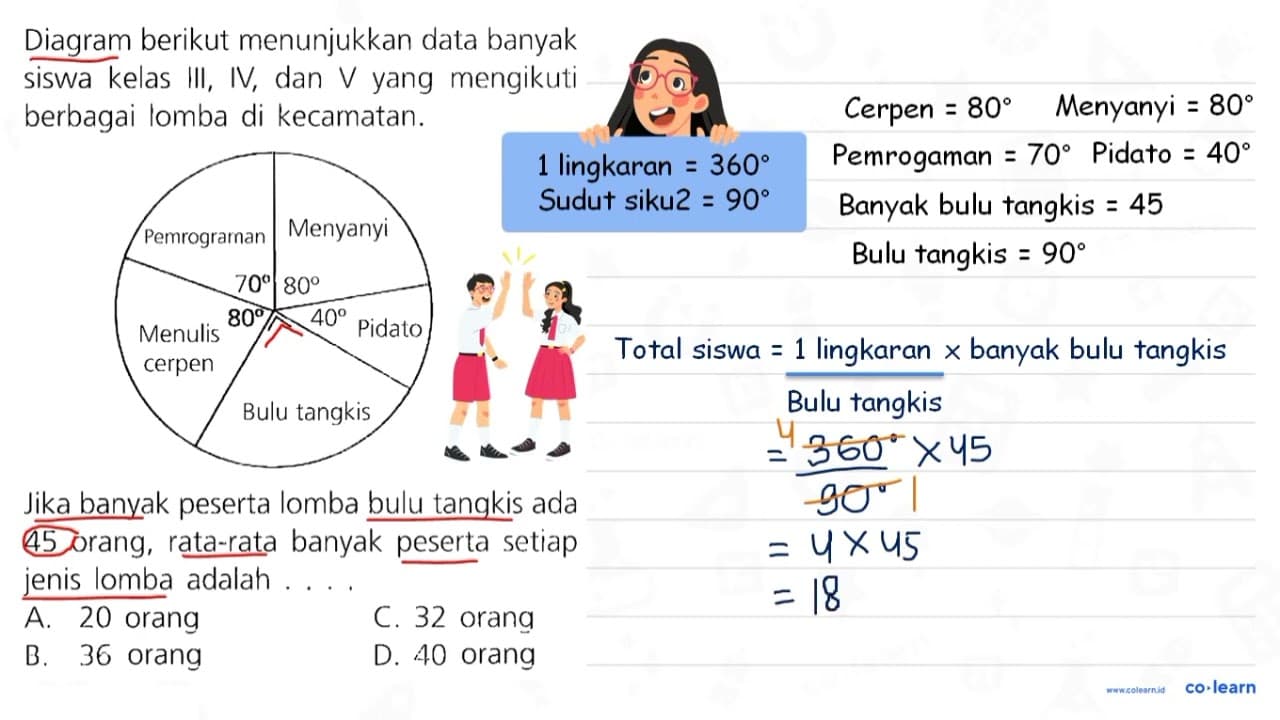 Diagram berikut menunjukkan data banyak siswa kelas III,