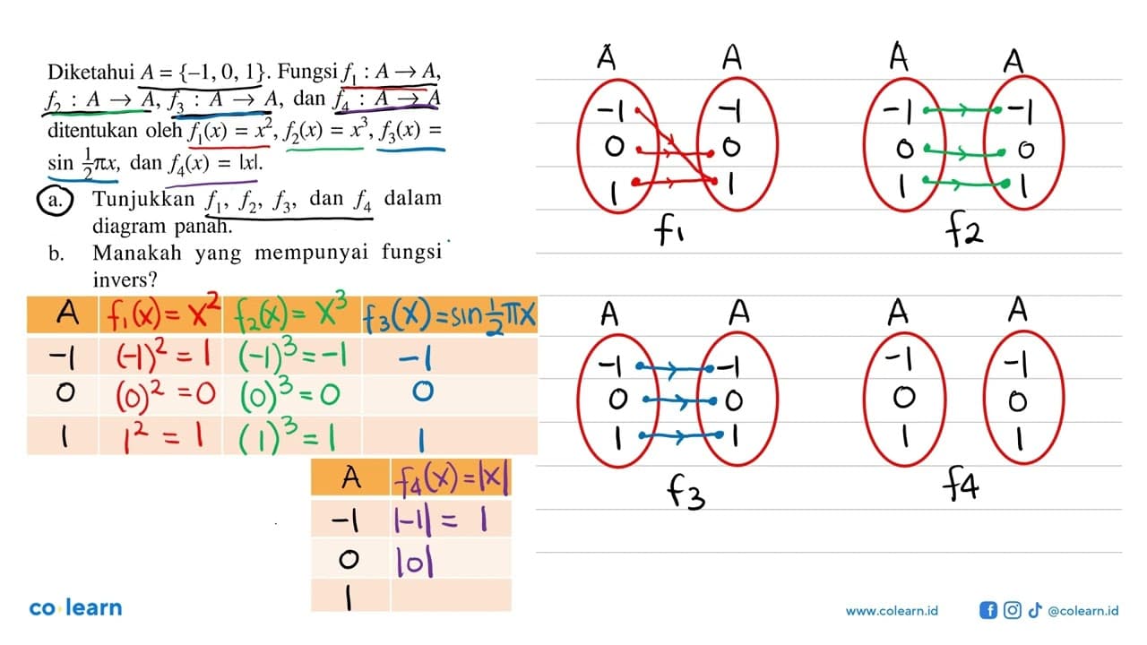 Diketahui A={-1,0,1}. Fungsi f1: A -> A, f2: A -> A, f3: A