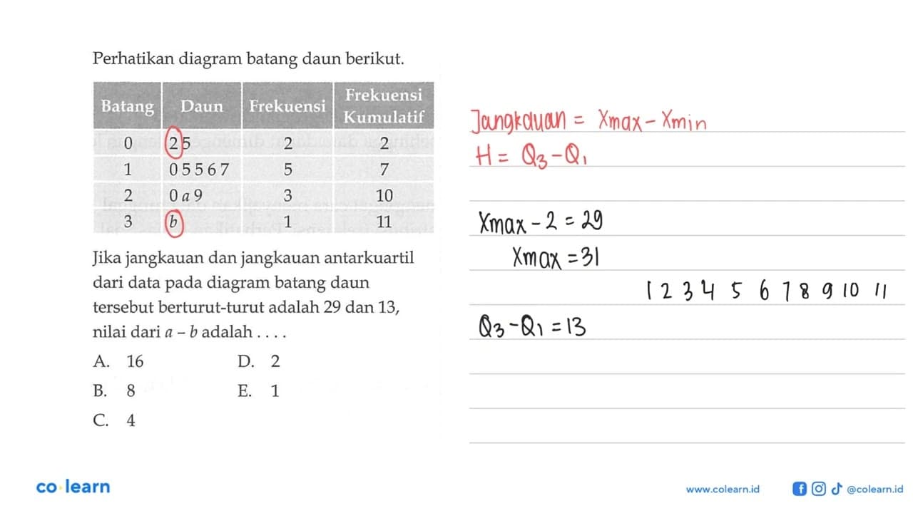 Perhatikan diagram batang daun berikut. Batang Daun