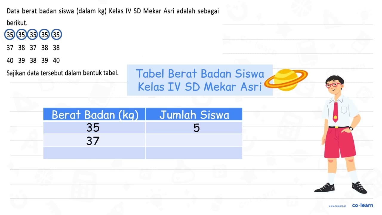 Data berat badan siswa (dalam kg) Kelas IV SD Mekar Asri