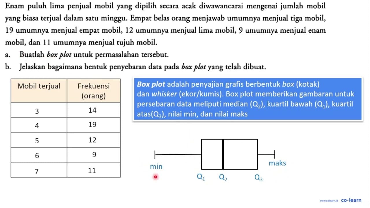 Enam puluh lima penjual mobil yang dipilih secara acak