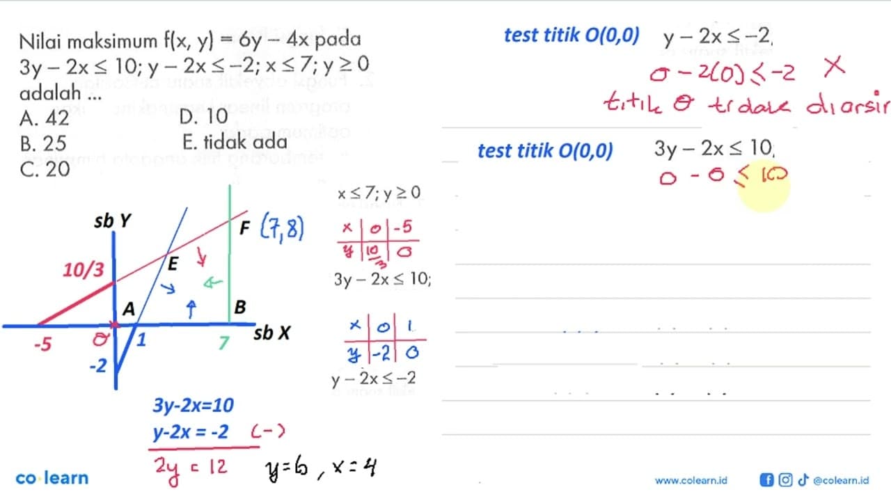 Nilai maksimum f(x,y)=6y-4x pada 3y-2x<=10; y-2x<=-2; x<=7;