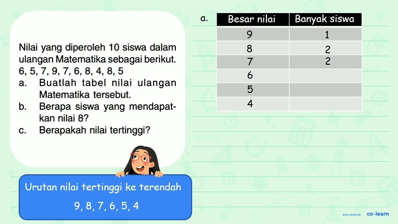 Nilai yang diperoleh 10 siswa dalam ulangan Matematika