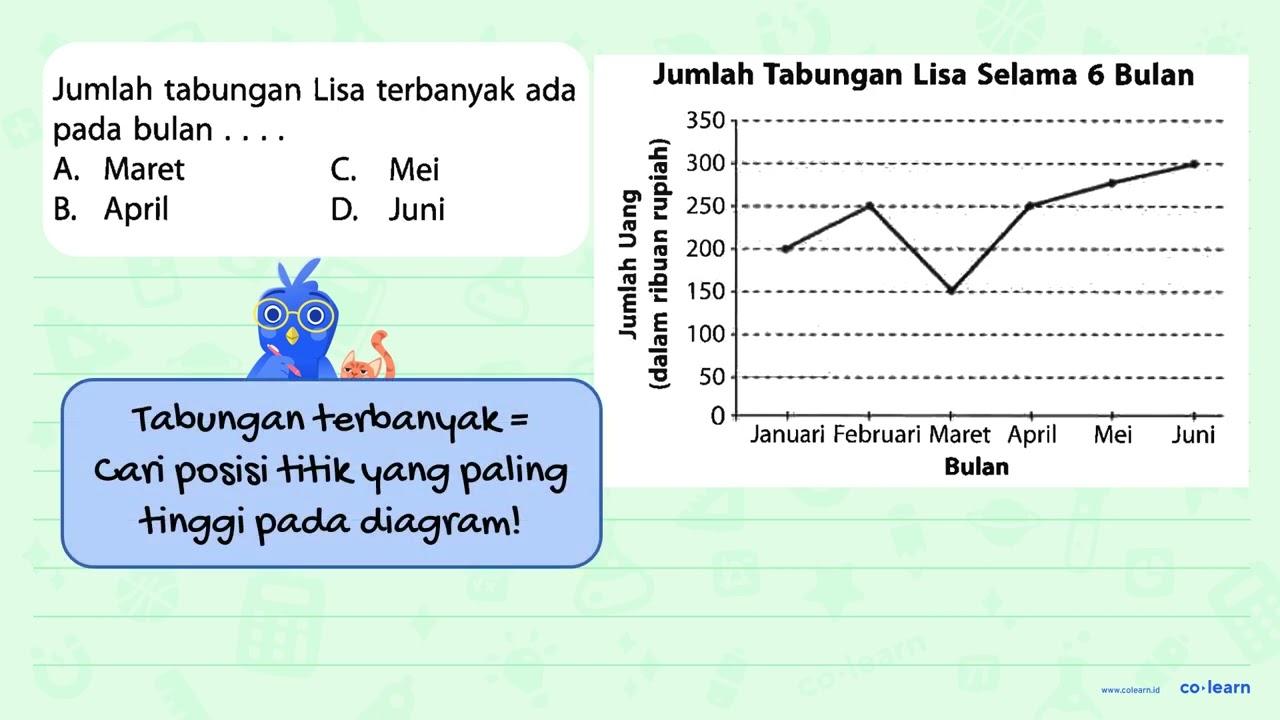 Jumlah tabungan Lisa terbanyak ada pada bulan . . . .