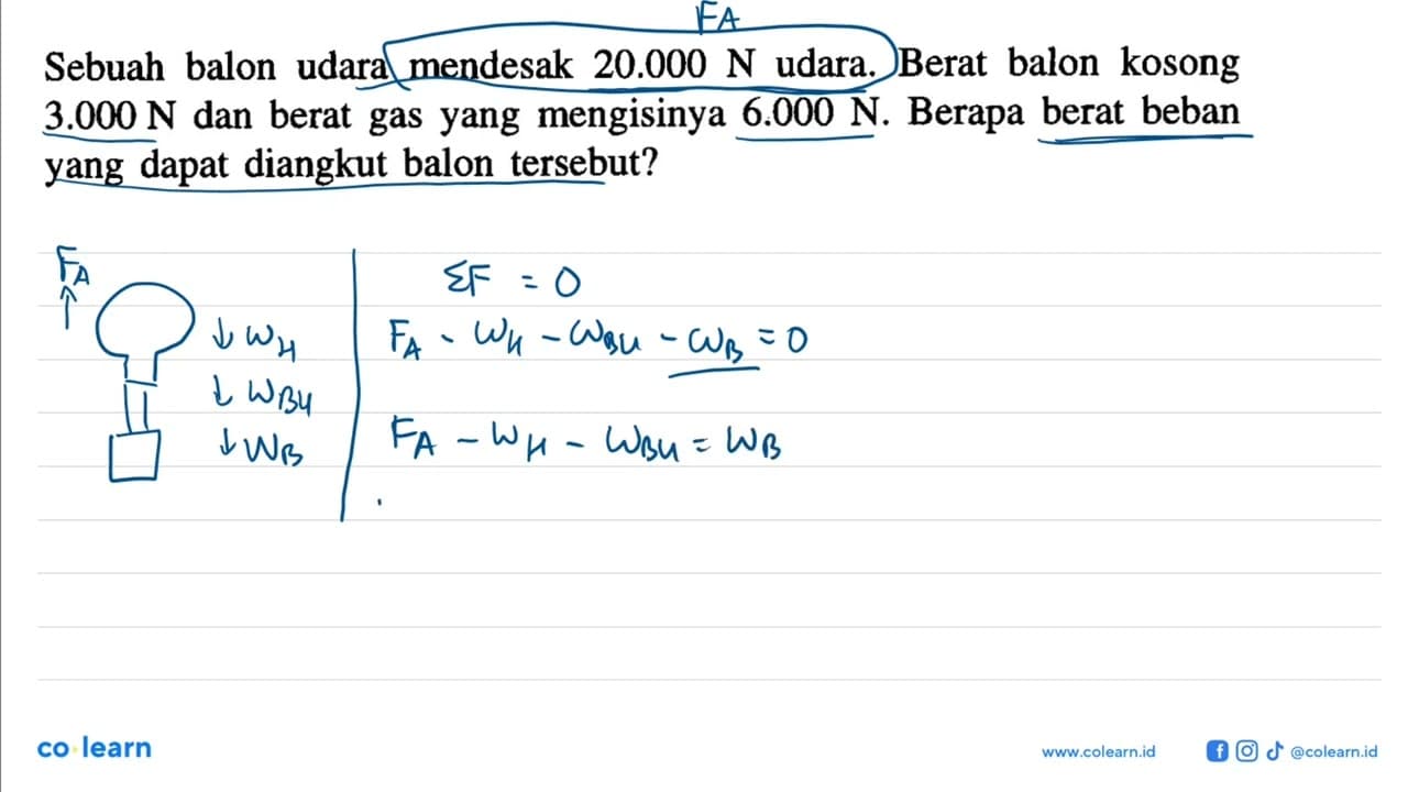 Sebuah balon udara mendesak 20.000 N udara. Berat balon