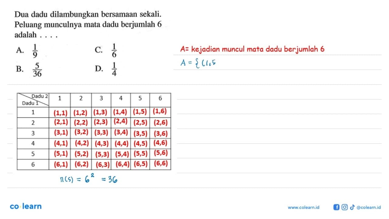 Dua dadu dilambungkan bersamaan sekali. Peluang munculnya