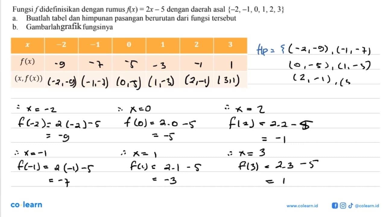 Fungsi f didefinisikan dengan rumus f(x) = 2x - 5 dengan