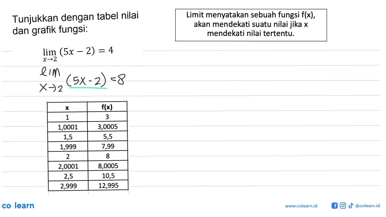 Tunjukkan dengan tabel nilai dan grafik fungsi:limit x->2