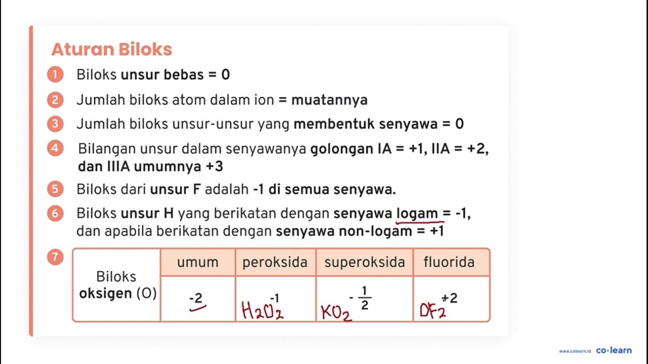 Perhatikan reaksi berikut. 2 XeF_(6)(~s)+16 OH^(-)(aq) ->