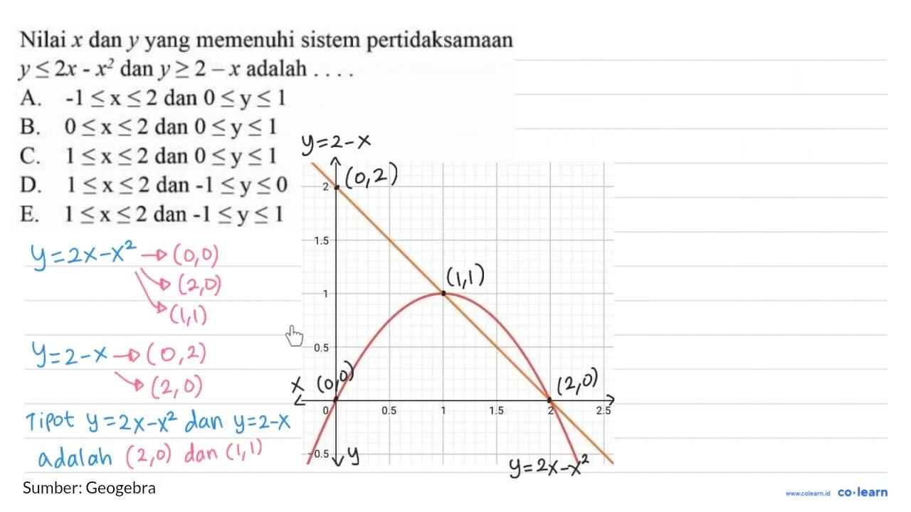 Nilai x dan y yang memenuhi sistem pertidaksamaan y <= 2