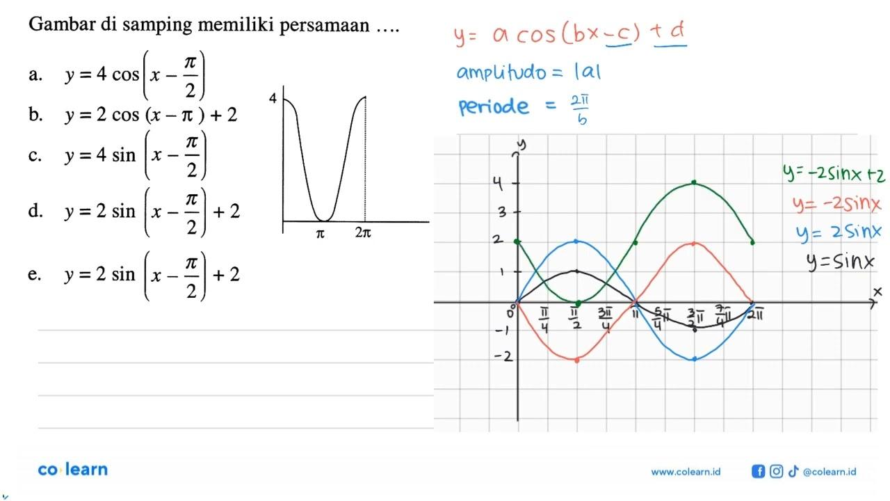 Gambar di samping memiliki persamaan .... 4 pi 2pi