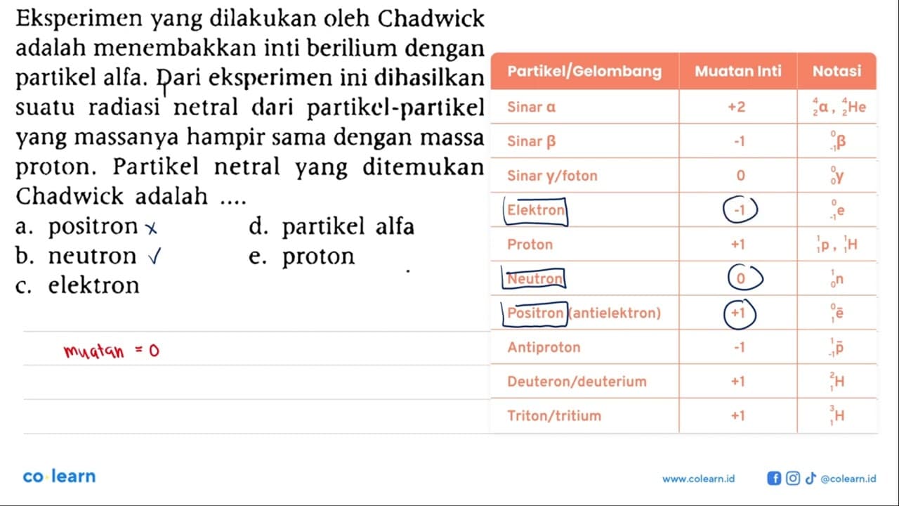 Eksperimen yang dilakukan oleh Chadwick adalah menembakkan