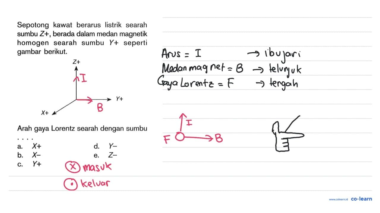 Sepotong kawat berarus listrik searah sumbu Z+ , berada