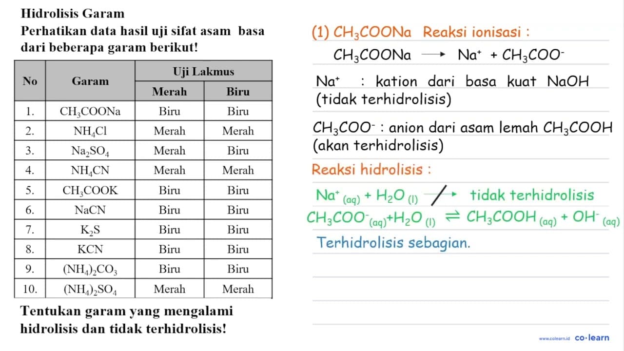 Hidrolisis Garam Perhatikan data hasil uji sifat asam basa