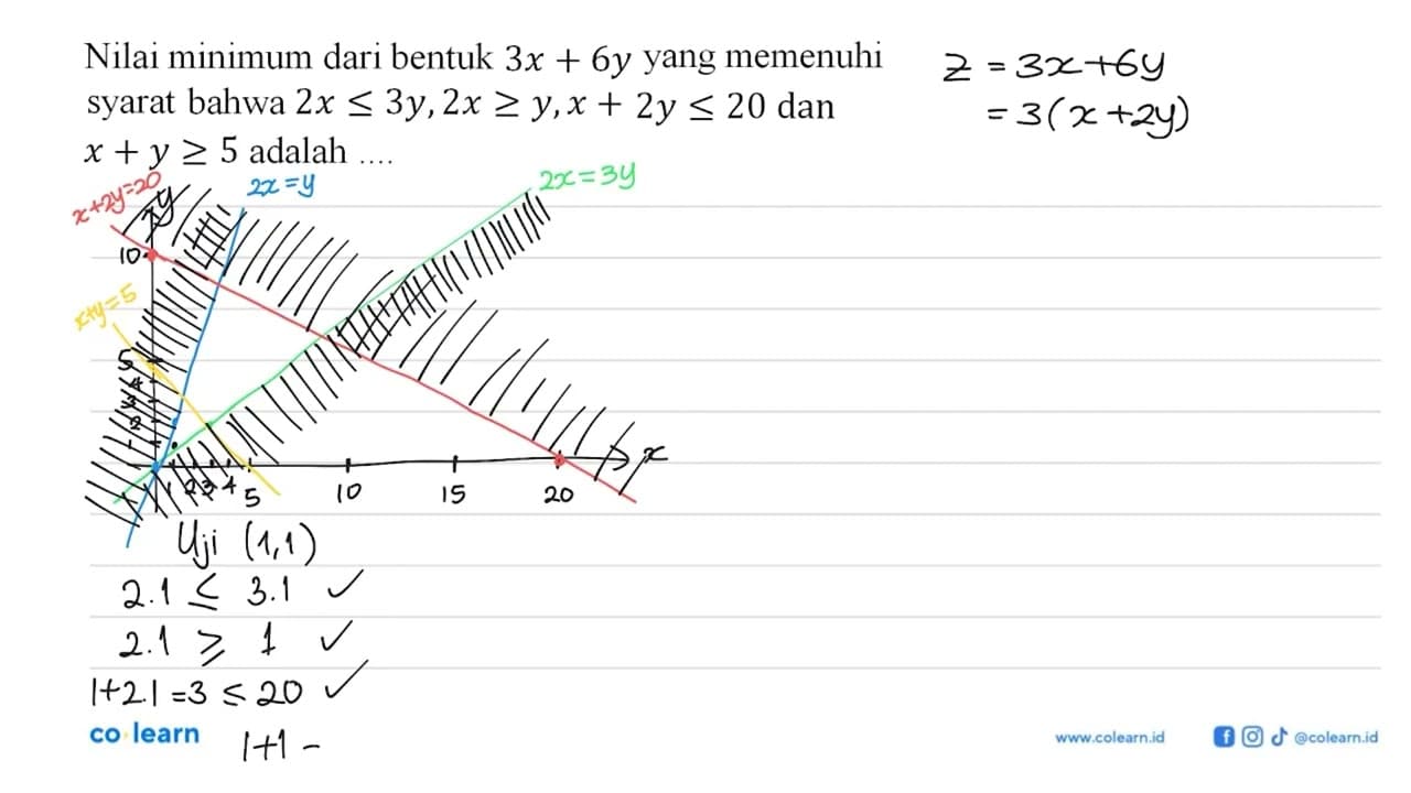 Nilai minimum dari bentuk 3x+6y yang memenuhi syarat bahwa