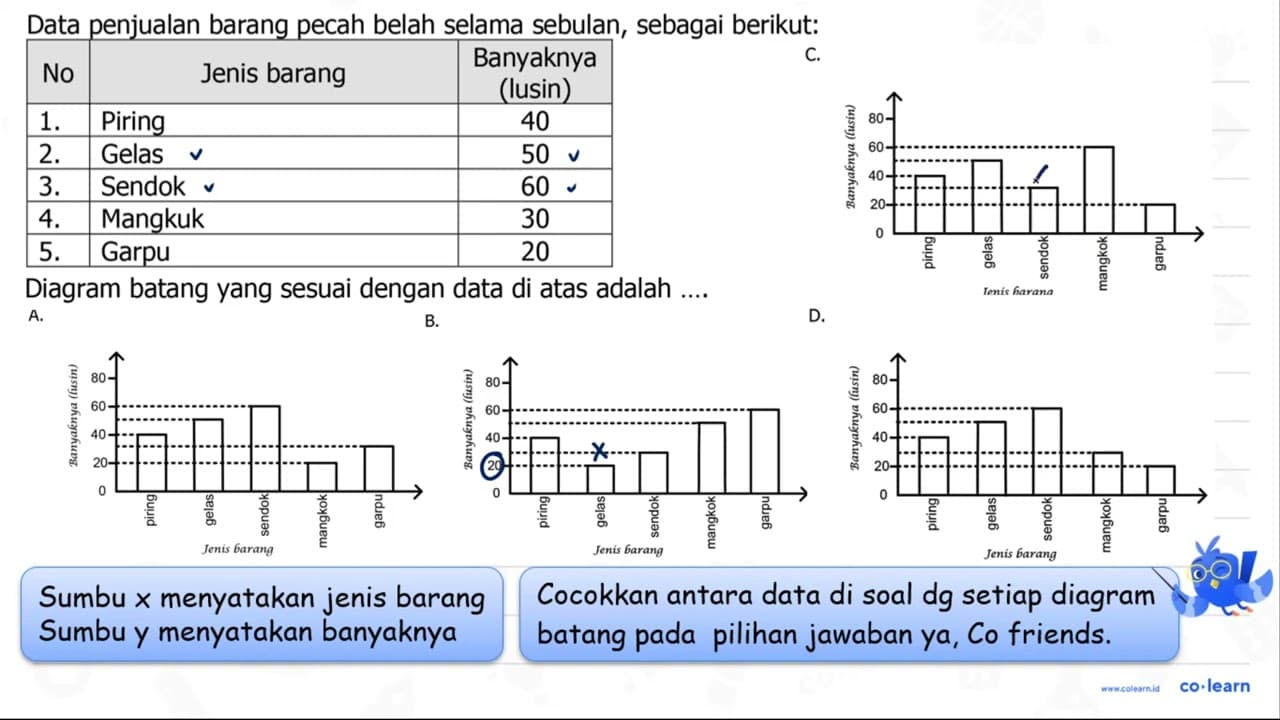 Data penjualan barang pecah belah selama sebulan, sebagai