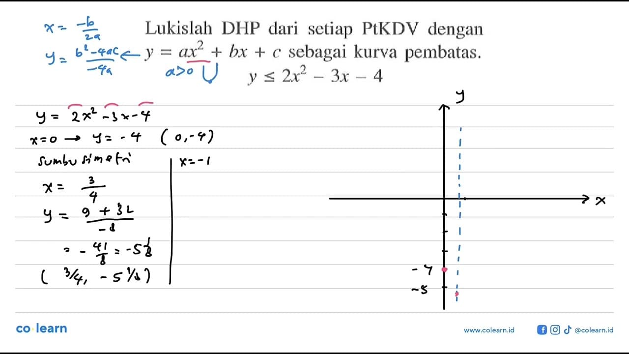 Lukislah DHP dari setiap PtKDV dengan y=ax^2+bx+c sebagai