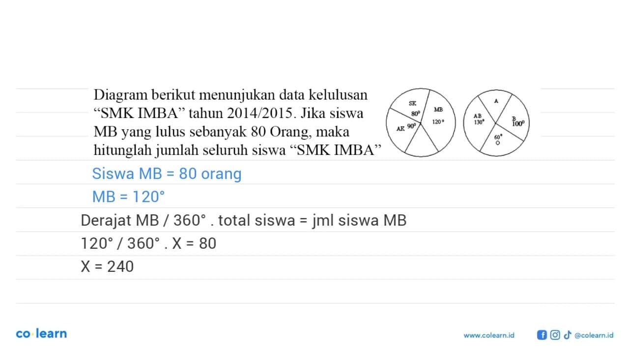 Diagram berikut menunjukan data kelulusan "SMK IMBA" tahun