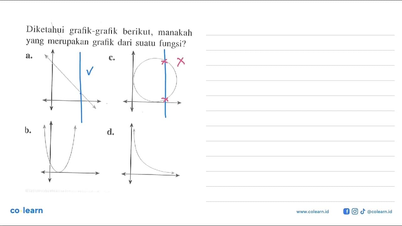 Diketahui grafik-grafik berikut, manakah yang merupakan