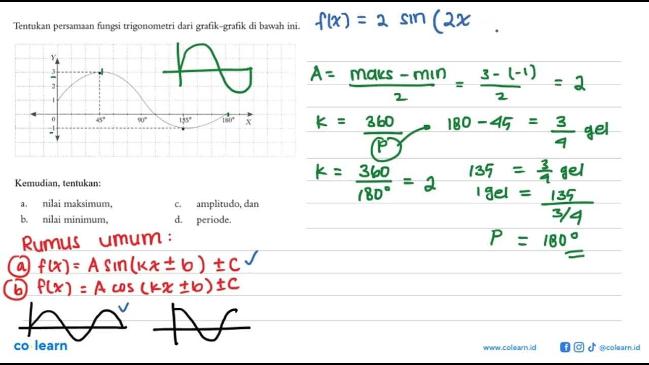 Tentukan persamaan fungsi trigonometri dari grafik-grafik