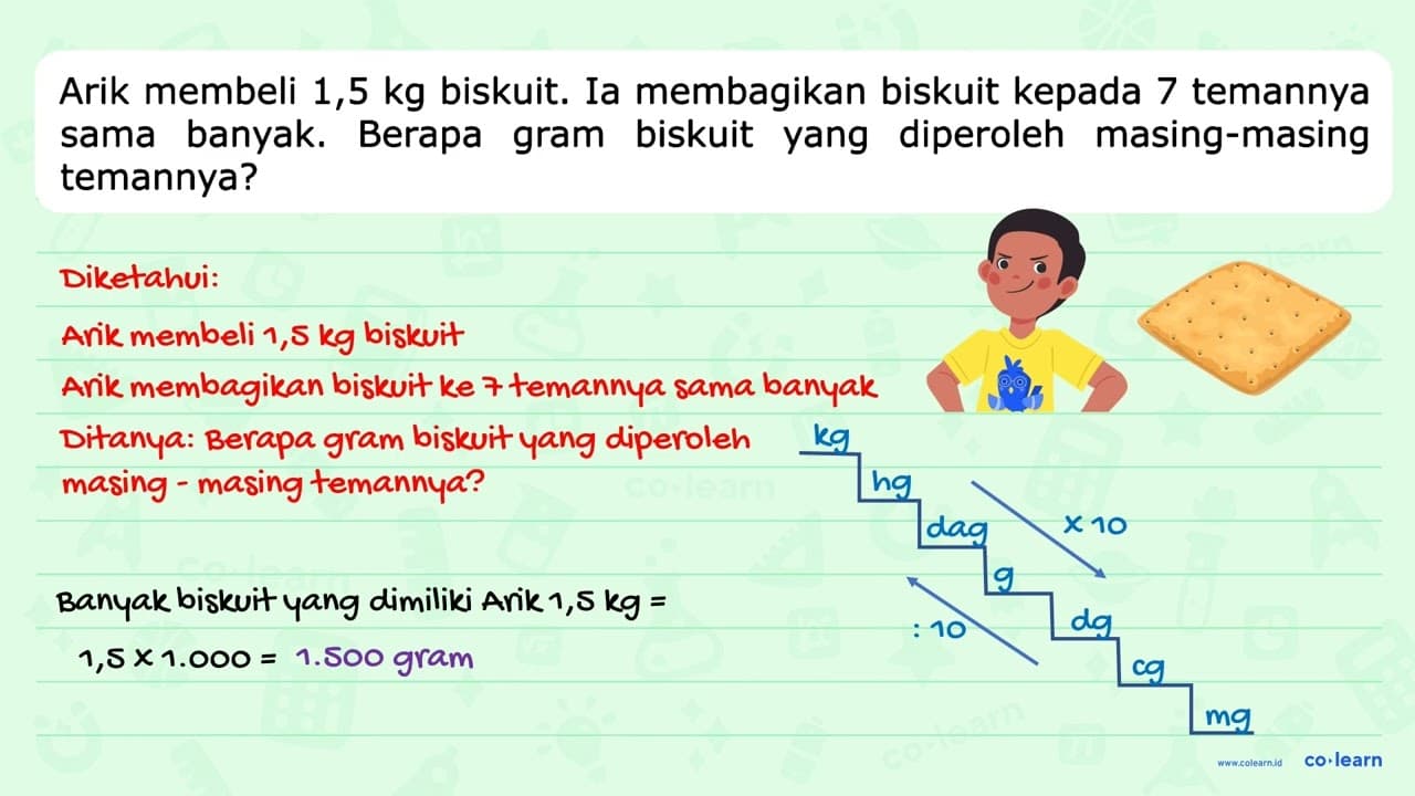 Arik membeli 1,5 kg biskuit; Ia membagikan biskuit kepada 7