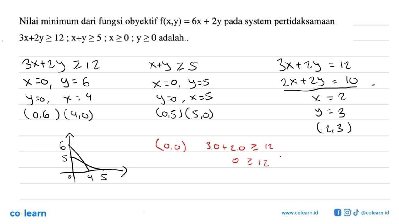 Nilai minimum dari fungsi objektif f(x,y)=6x+2y pada system