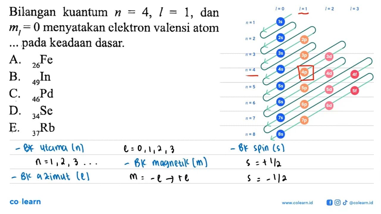 Bilangan kuantum n = 4, l = 1, dan ml = 0 menyatakan