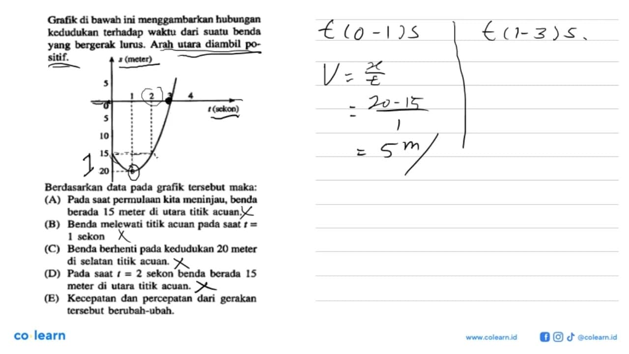 Grafik di bawah ini menggambarkan hubungan kedudukan