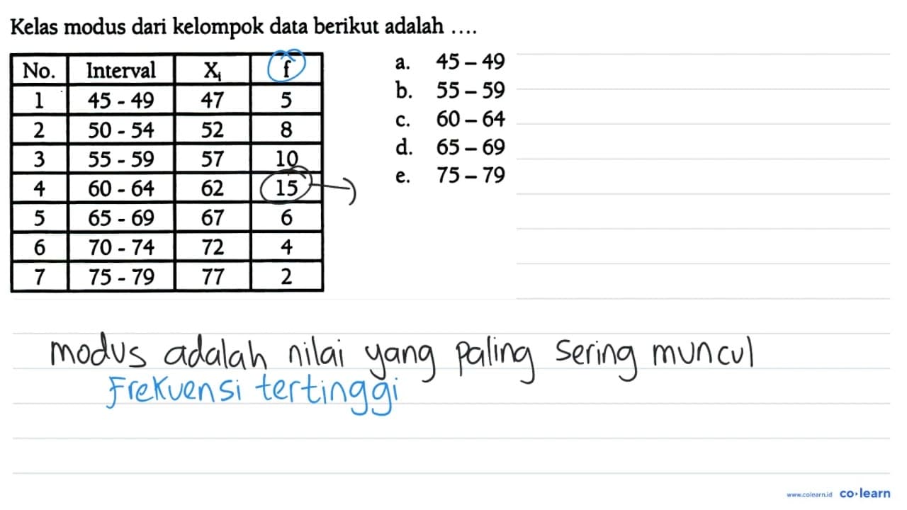 Kelas modus dari kelompok data berikut adalah .... No.