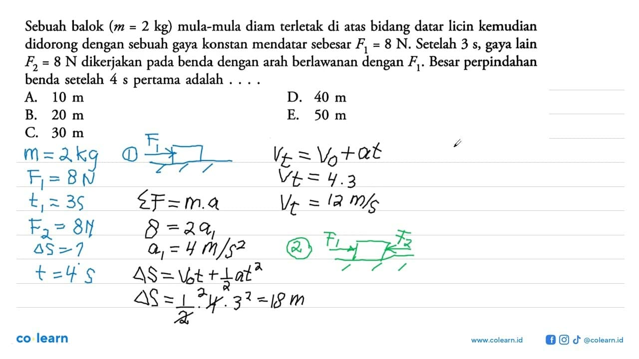 Sebuah balok (m=2 kg) mula-mula diam terletak di atas