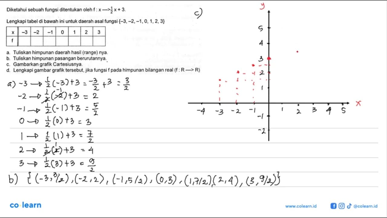 Diketahui sebuah fungsi ditentukan oleh f: x -> 1/2 x+3