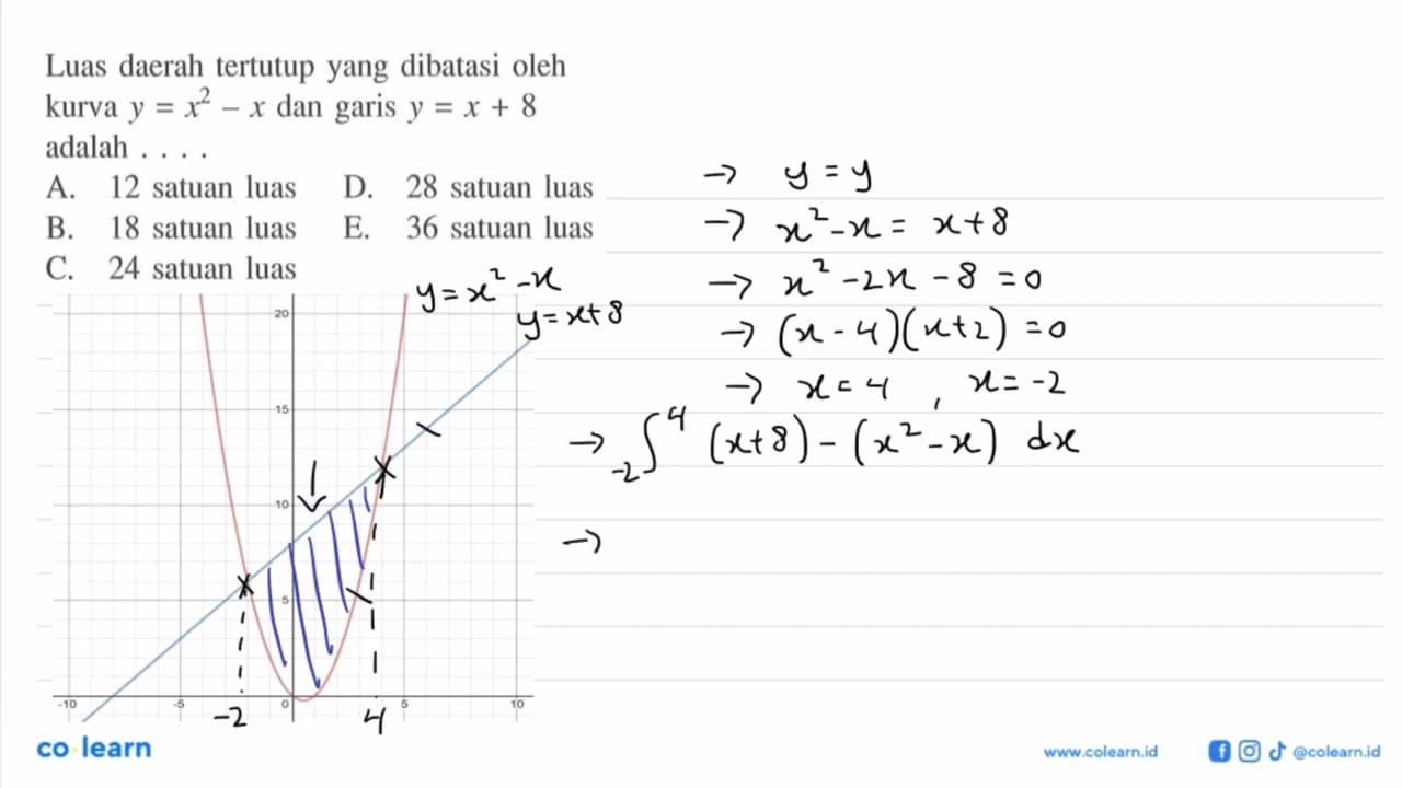 Luas daerah tertutup yang dibatasi oleh kurva y=x^2-x dan