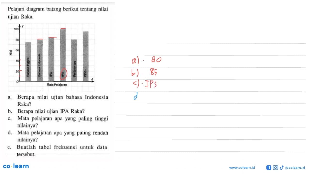 Pelajari diagram batang berikut tentang nilai ujian Raka.