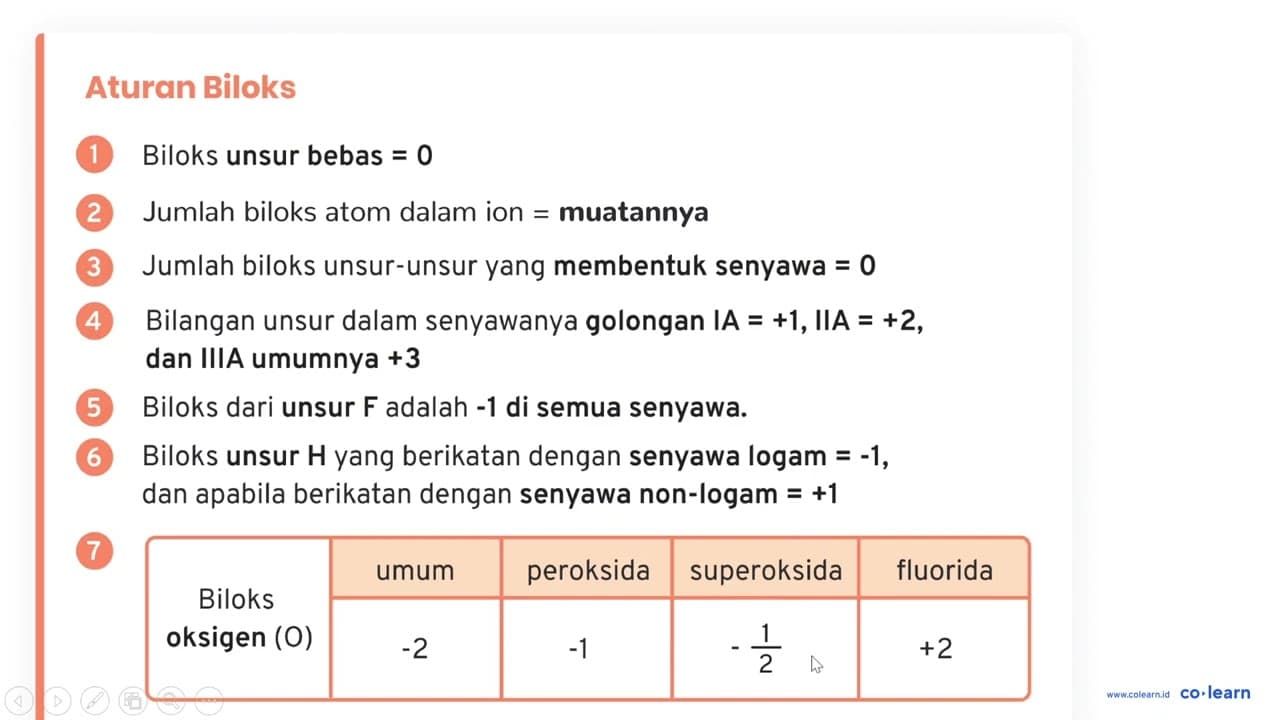 Perhatikan reaksi berikut: Zn (s) + CuSO4 (aq) -> ZnSO4