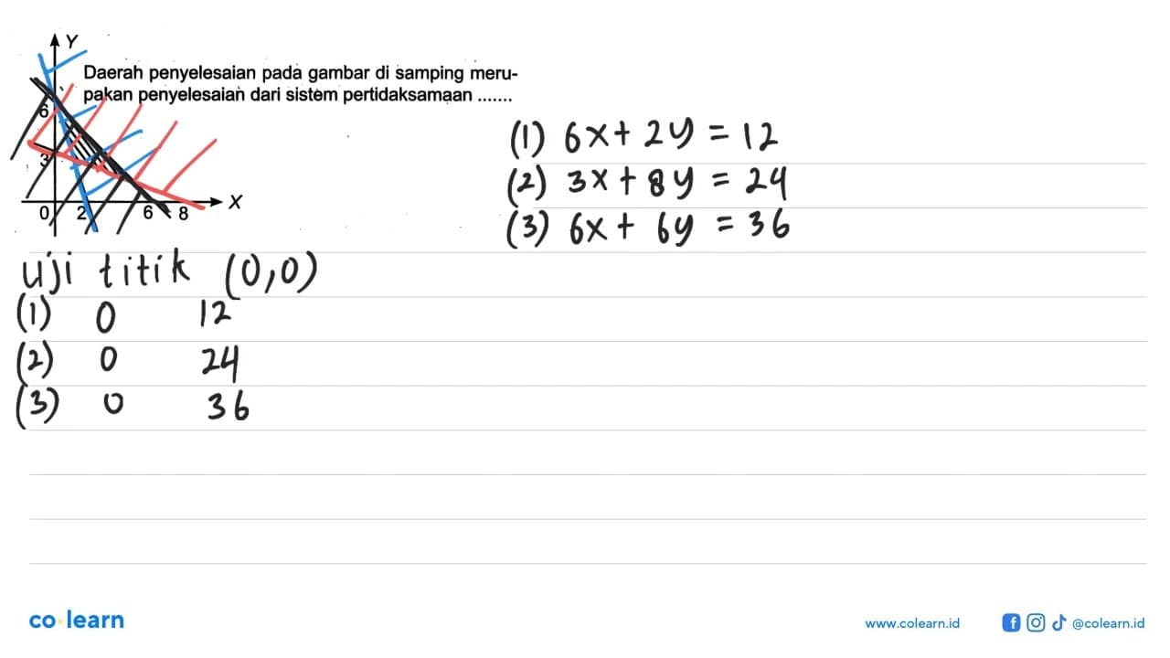 X Y 0 2 6 8 3 6 Daerah penyelesaian pada gambar di samping
