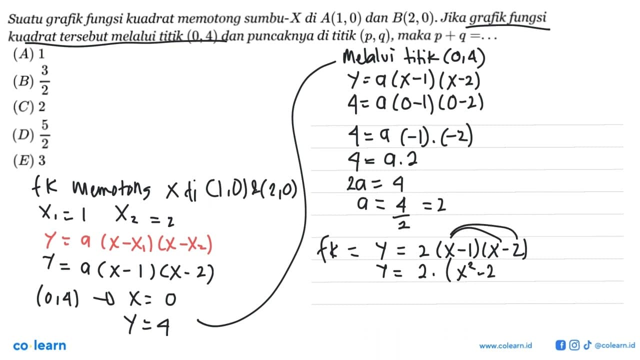 Suatu grafik fungsi kuadrat memotong sumbu-X di A(1, 0) dan