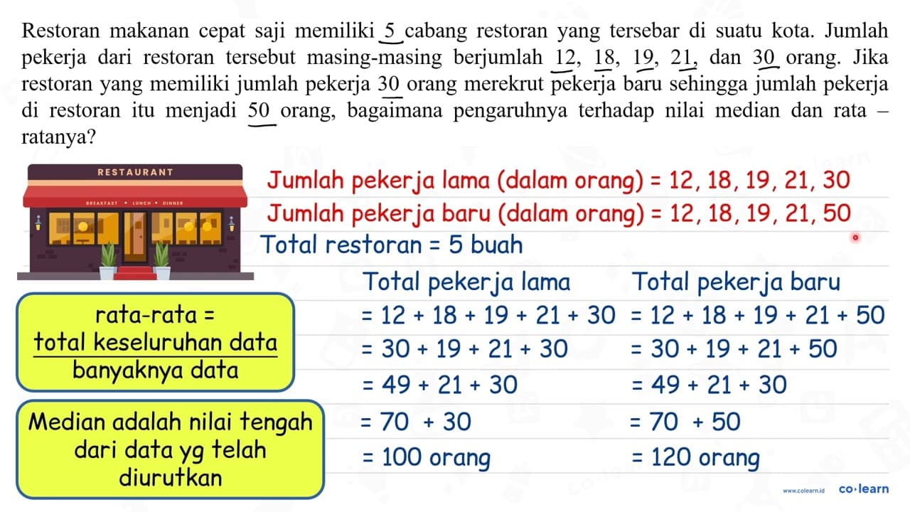 Restoran makanan cepat saji memiliki 5 cabang restoran yang