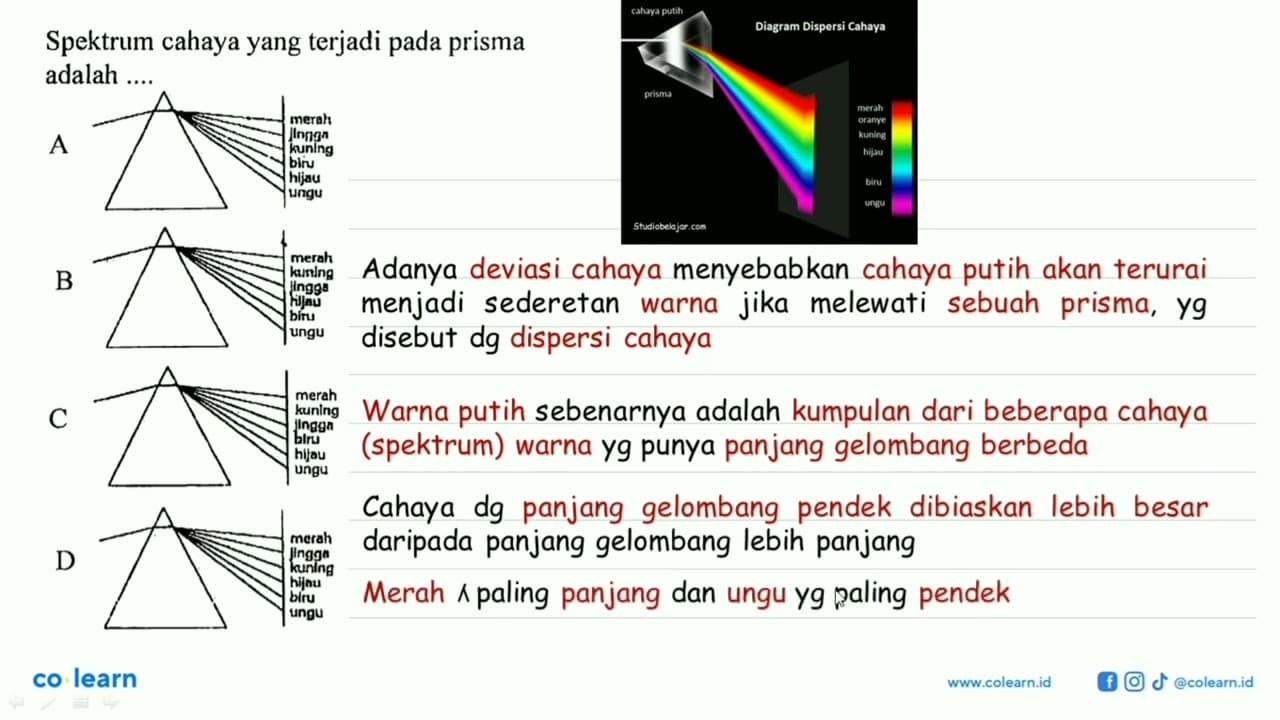 Spektrum cahaya yang terjadi pada prisma adalah .... A