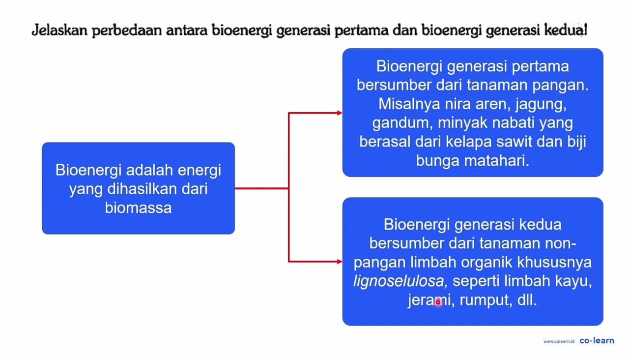 Jelaskan perbedaan antara bioenergi generasi pertama dan